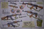 AK-47 Kalashnikov machine gun poster